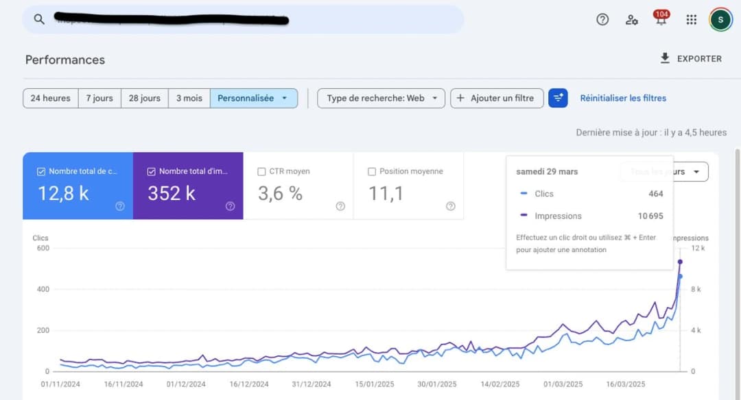 Résultats Google Search Console client PeakLab