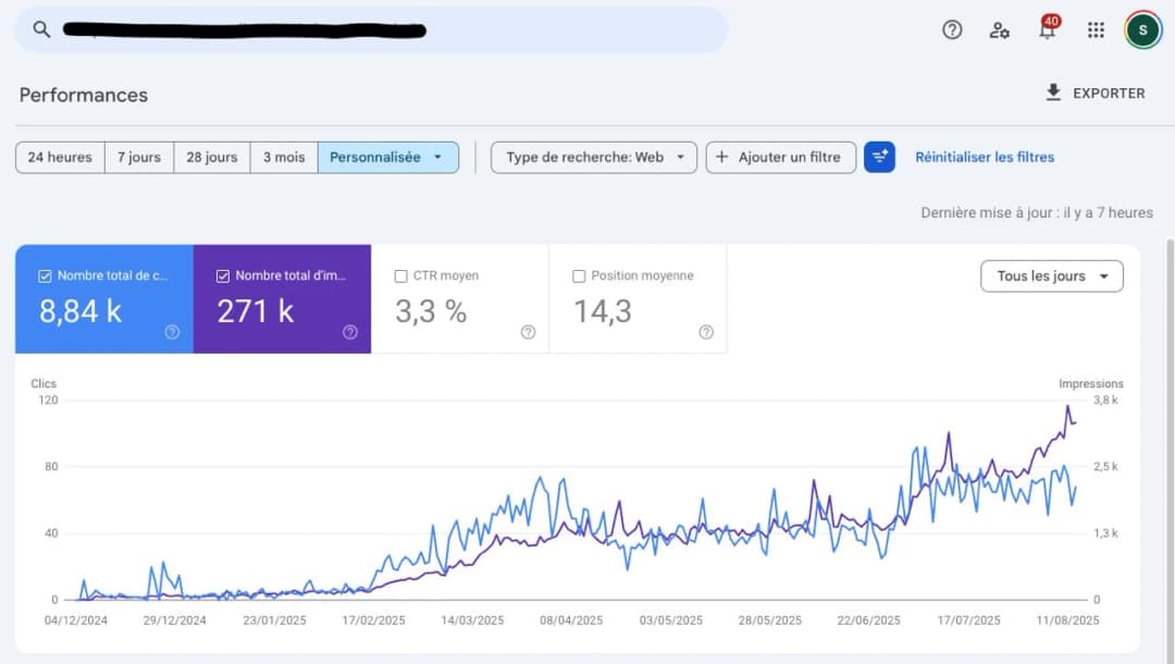 Performance SEO client PeakLab