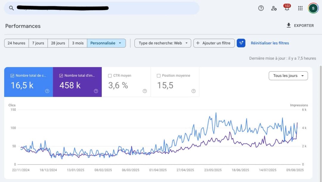 Croissance trafic organique client PeakLab