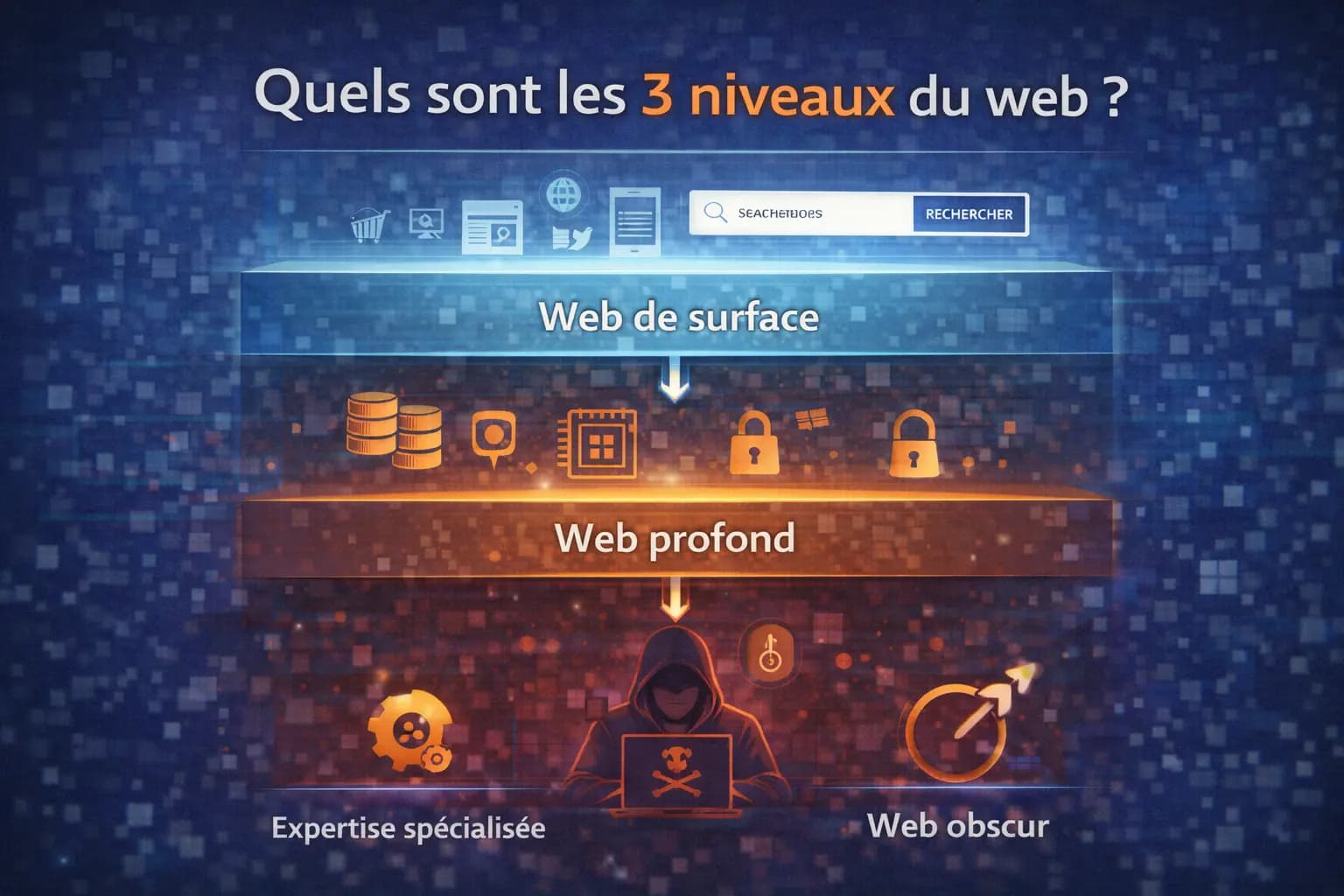 Quels sont les 3 niveaux du web ?