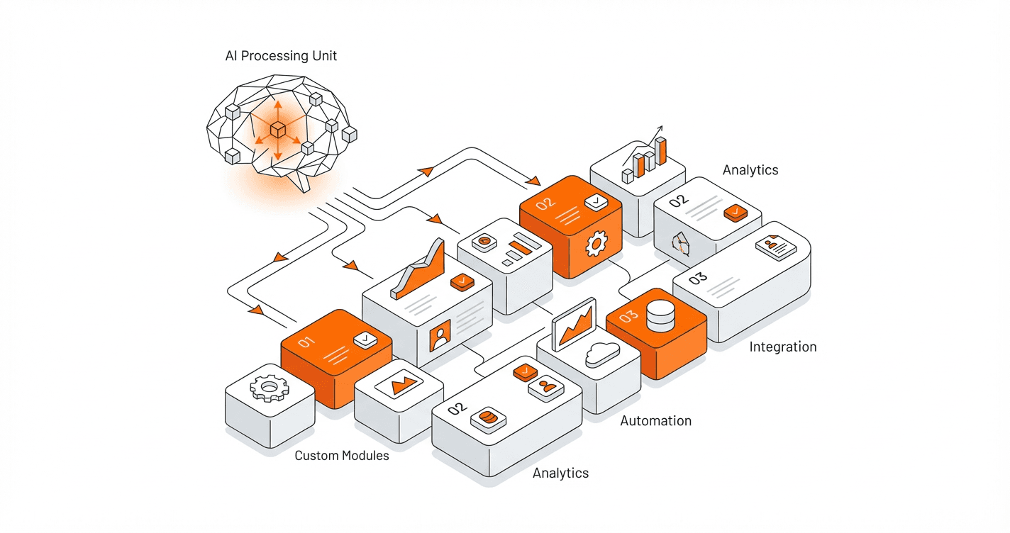 L’IA peut-elle créer un SaaS sur mesure ?