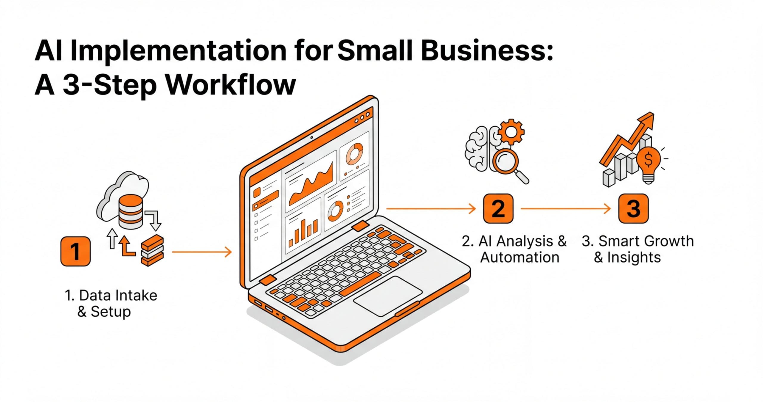 Solutions IA pour PME : comment l’implémenter ?