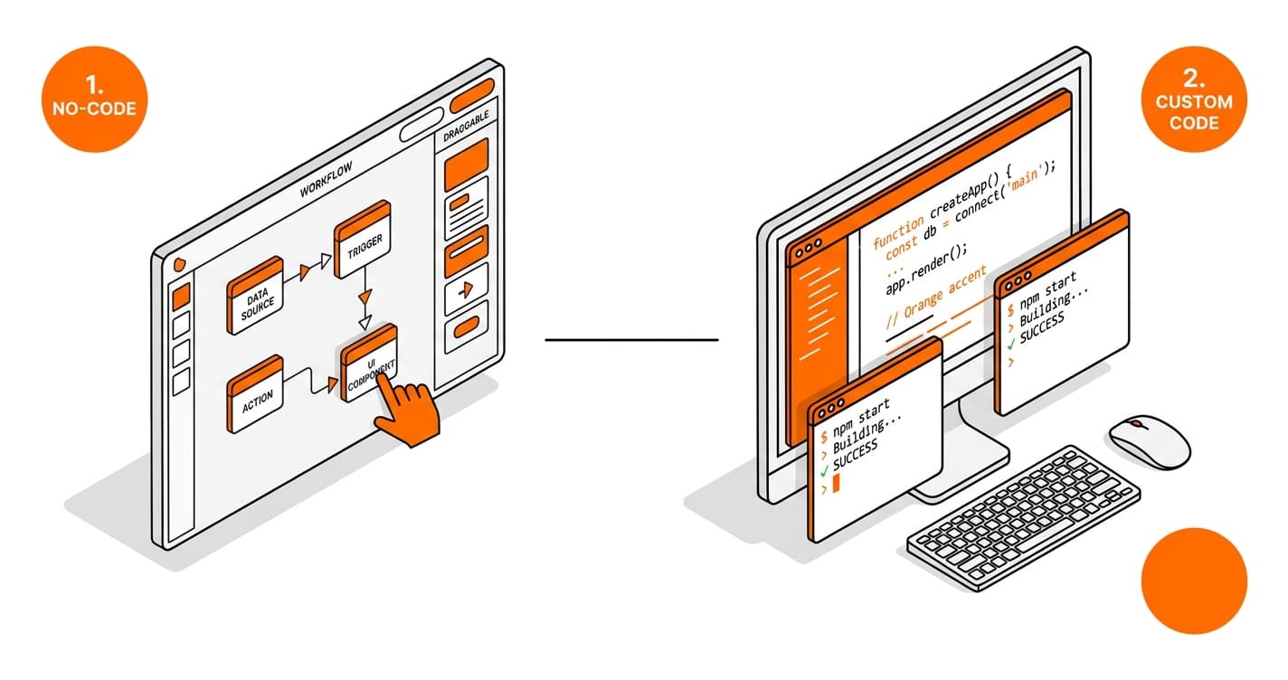 No-code vs développement sur mesure pour un SaaS : que choisir ?