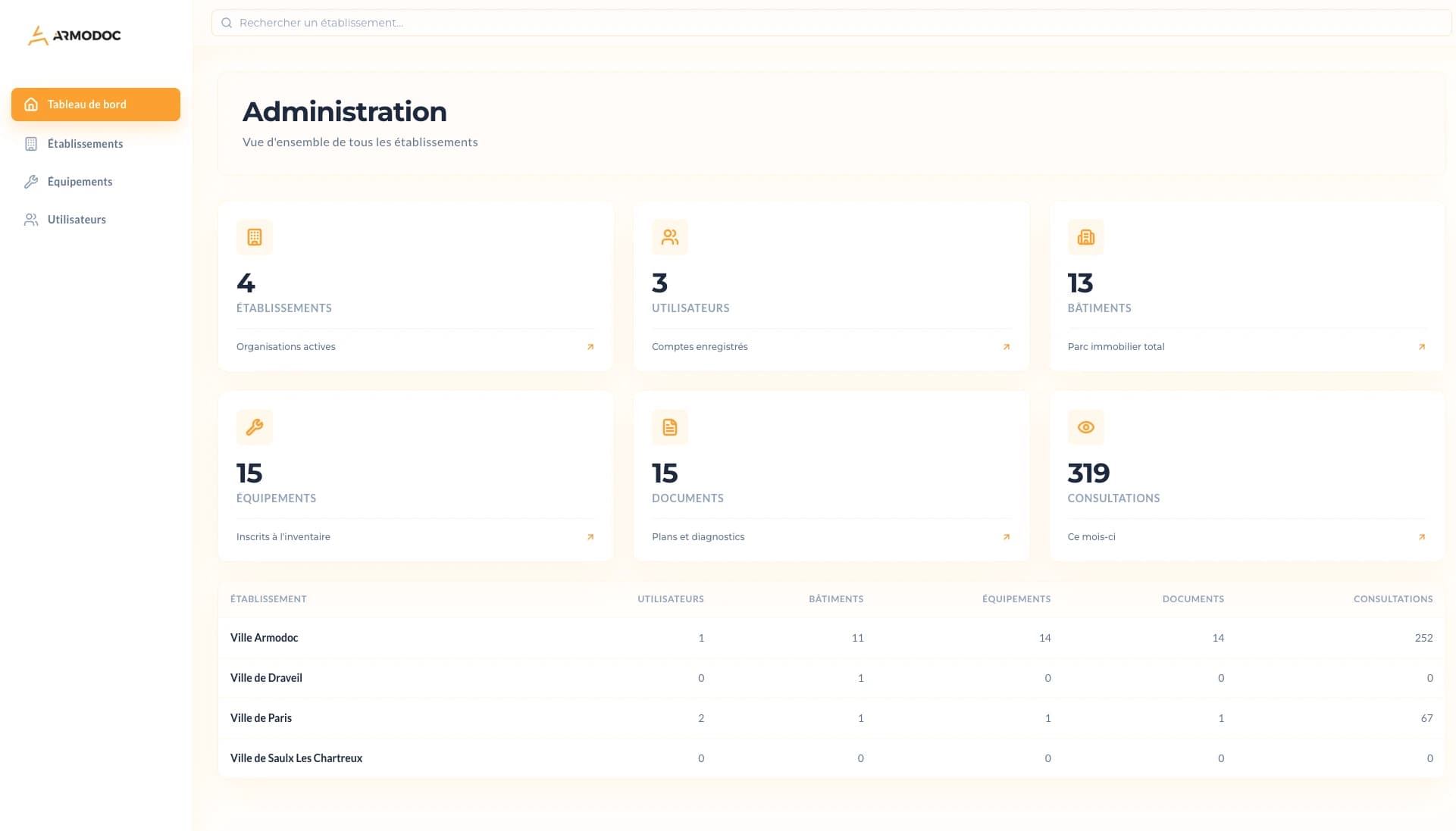 Tableau de bord du MVP Armodoc développé par PeakLab