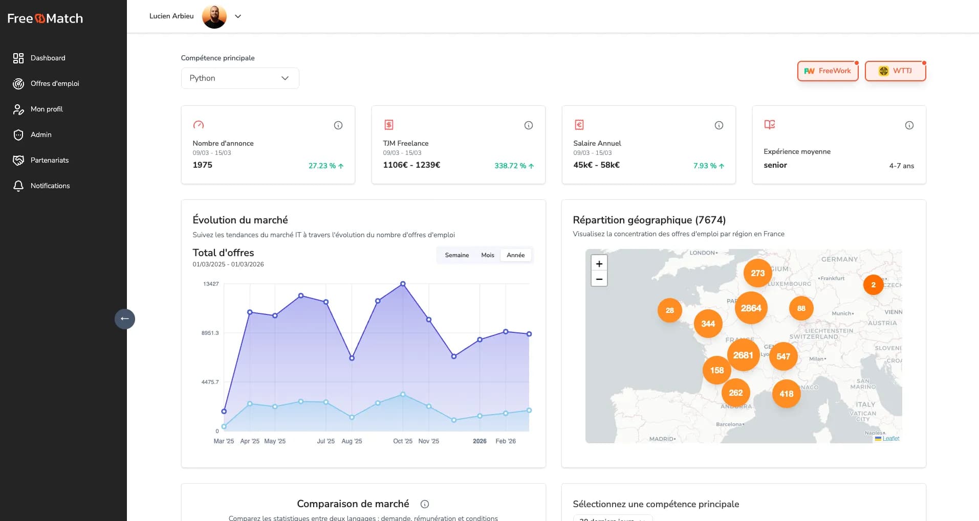 Tableau de bord du SaaS FreeMatch lancé par PeakLab
