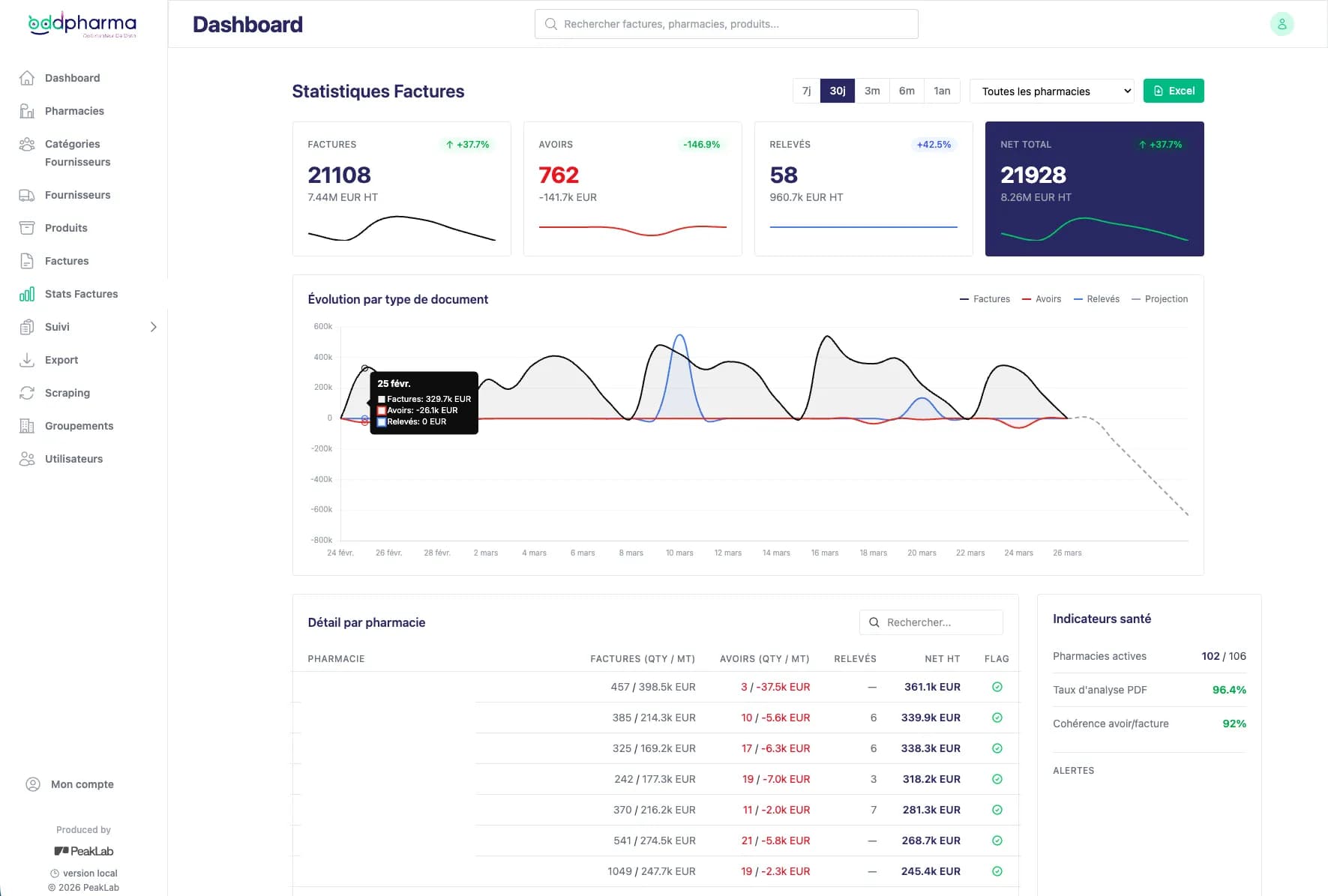 Capture de l'application ODD Pharma développée par PeakLab