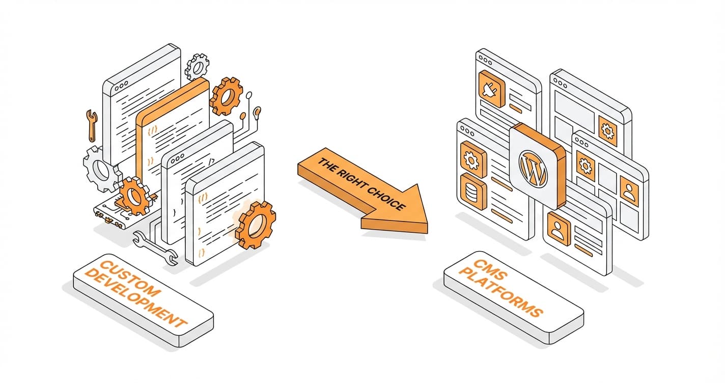 Créer un site e-commerce sur mesure ou via un CMS : Que faire ?